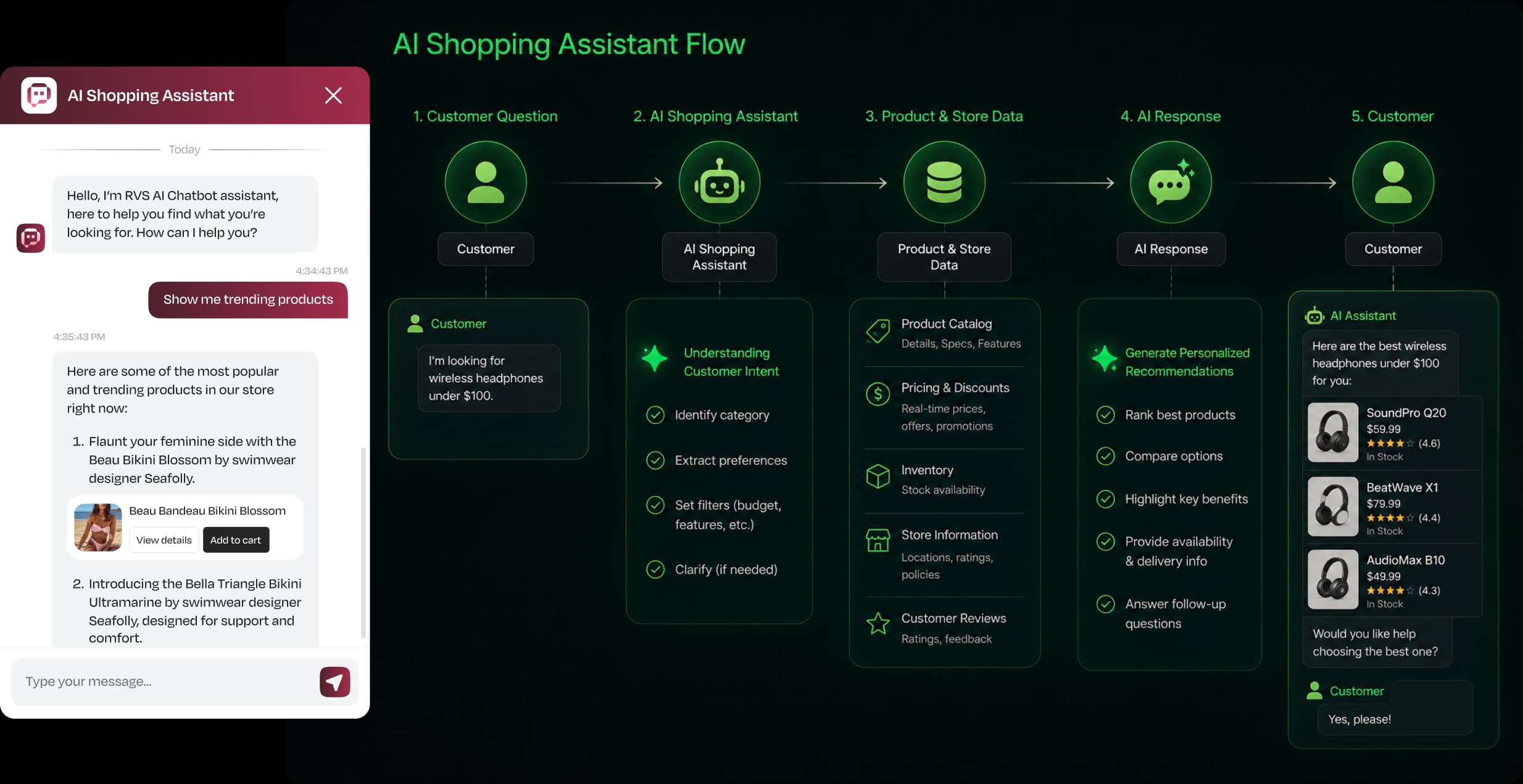 AI shopping assistant