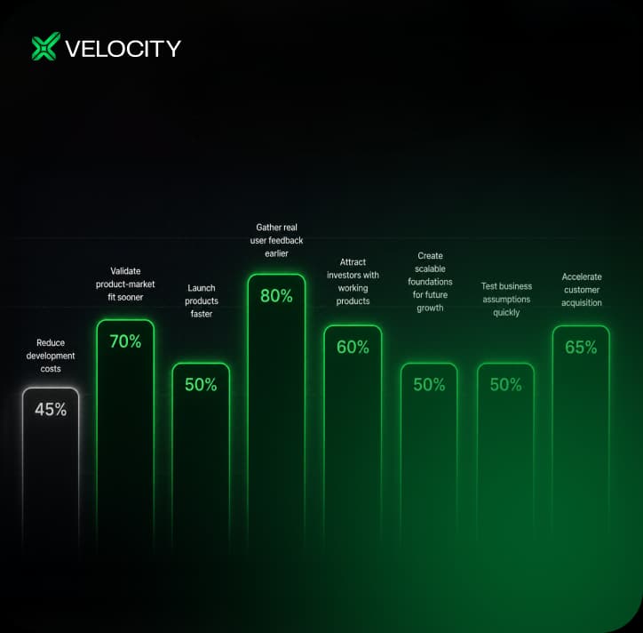 Defining Success  MVP Outcomes