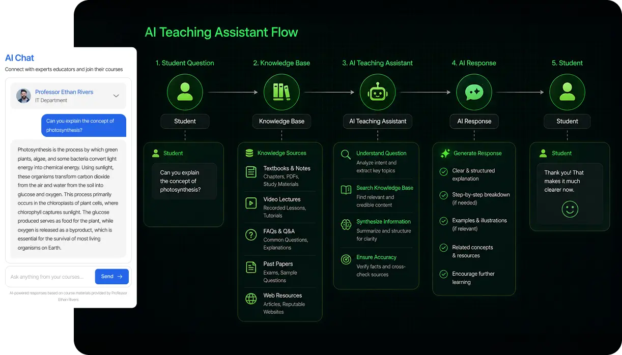 AI Teaching assistant