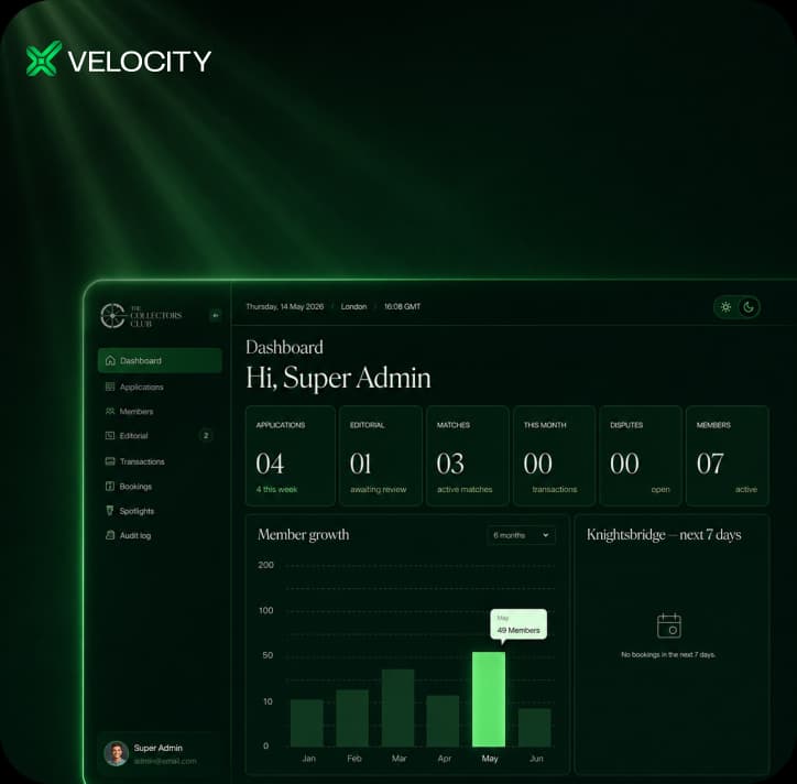 measurable results delivered in 12 weeks