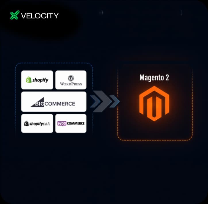 AI Automation Diagram