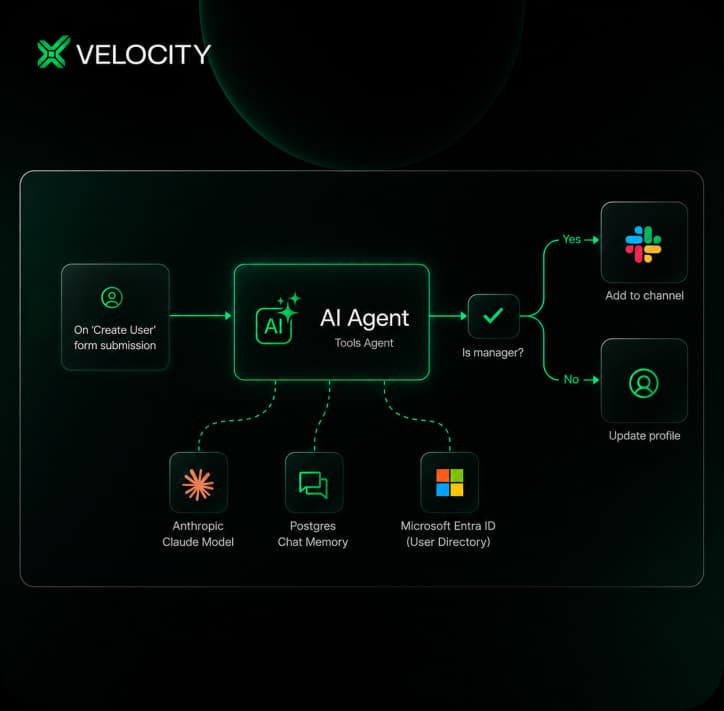 AI Automation Diagram