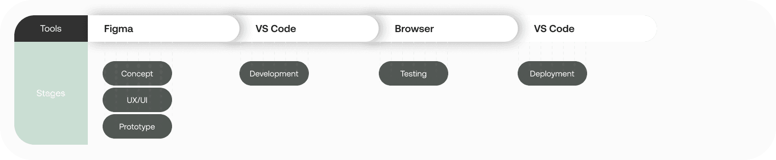 Dashboard UI