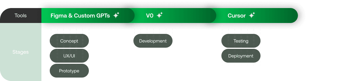 Dashboard UI